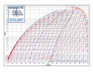 Diagramas de mollier
