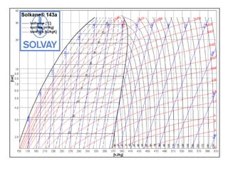 Diagramas de mollier