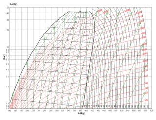 Diagramas de mollier