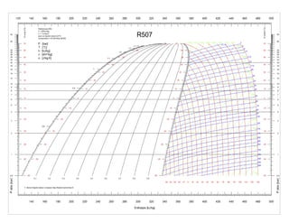 Diagramas de mollier