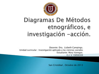 Docente: Dra. Lizbeth Campings.
Unidad curricular : Investigación aplicada a las ciencias sociales
Estudiante: Mary Vanegas.
C.I: V 15856344

San Cristóbal , Octubre de 2013

 