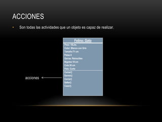ACCIONES
•   Son todas las actividades que un objeto es capaz de realizar.


                                          Felino: Gato
                                 Peso: 10Lbs.
                                 Color: Blanco con Gris
                                 Tamaño:71 cm
                                 Patas:4
                                 Garras: Retractiles
                                 Bigotes:10 cm
                                 Cola:30 cm
                                 Pelo: Corto
                                 Comer()
                                 Dormir()
       acciones                  Correr()
                                 Saltar()
                                 Cazar()
 