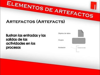 Artefactos (Artefacts)
 