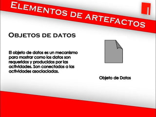 Objetos de datos
 