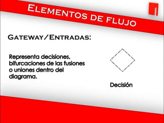 Gateway/Entradas:
 