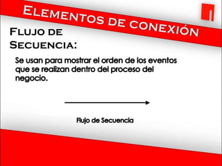 Flujo de
Secuencia:
 