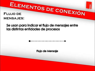 Flujo de
mensajes:
 