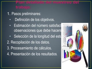 1. Pasos preliminares: 
• Definición de los objetivos. 
• Estimación del número satisfactorio de 
observaciones que debe hacerse. 
• Selección de la longitud del estudio. 
2. Recopilación de los datos. 
3. Procesamiento de cálculos. 
4. Presentación de los resultados. 
 