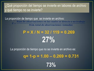 ¿Qué proporción del tiempo se invierte en labores de archivo 
y qué tiempo no se invierte? 
La proporción de tiempo que se invierte en archivo: 
푷 = 
푵풖풎 푫풆 풐풃풔풆풓풗풂풄풊풐풏풆풔 풆풏 풍풂풔 풄풖풂풍풆풔 풔풆 풅풆풕풆풄풕풐 풐 풏풐 풕풓풂풃풂풋풐 
푵ú풎. 풕풐풕풂풍 풅풆 풐풃풔풆풓풗풂풄풊풐풏풆풔 풕풐풎풂풅풂풔 
P = X / N = 32 / 119 = 0.269 
27% 
La proporción de tiempo que no se invierte en archivo es: 
q= 1-p = 1.00 – 0.269 = 0.731 
73% 
 