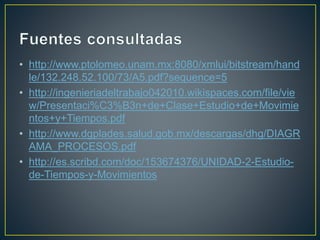 • http://www.ptolomeo.unam.mx:8080/xmlui/bitstream/hand 
le/132.248.52.100/73/A5.pdf?sequence=5 
• http://ingenieriadeltrabajo042010.wikispaces.com/file/vie 
w/Presentaci%C3%B3n+de+Clase+Estudio+de+Movimie 
ntos+y+Tiempos.pdf 
• http://www.dgplades.salud.gob.mx/descargas/dhg/DIAGR 
AMA_PROCESOS.pdf 
• http://es.scribd.com/doc/153674376/UNIDAD-2-Estudio-de- 
Tiempos-y-Movimientos 
