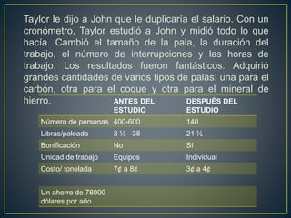 Taylor le dijo a John que le duplicaría el salario. Con un 
cronómetro, Taylor estudió a John y midió todo lo que 
hacía. Cambió el tamaño de la pala, la duración del 
trabajo, el número de interrupciones y las horas de 
trabajo. Los resultados fueron fantásticos. Adquirió 
grandes cantidades de varios tipos de palas: una para el 
carbón, otra para el coque y otra para el mineral de 
hierro. ANTES DEL 
ESTUDIO 
DESPUÉS DEL 
ESTUDIO 
Número de personas 400-600 140 
Libras/paleada 3 ½ -38 21 ½ 
Bonificación No Sí 
Unidad de trabajo Equipos Individual 
Costo/ tonelada 7¢ a 8¢ 3¢ a 4¢ 
Un ahorro de 78000 
dólares por año 
 