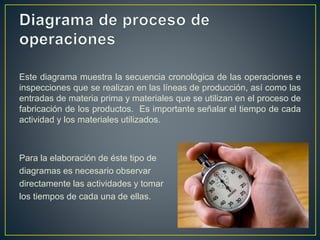 Este diagrama muestra la secuencia cronológica de las operaciones e 
inspecciones que se realizan en las líneas de producción, así como las 
entradas de materia prima y materiales que se utilizan en el proceso de 
fabricación de los productos. Es importante señalar el tiempo de cada 
actividad y los materiales utilizados. 
Para la elaboración de éste tipo de 
diagramas es necesario observar 
directamente las actividades y tomar 
los tiempos de cada una de ellas. 
 