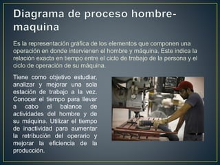 Es la representación gráfica de los elementos que componen una 
operación en donde intervienen el hombre y máquina. Este indica la 
relación exacta en tiempo entre el ciclo de trabajo de la persona y el 
ciclo de operación de su máquina. 
Tiene como objetivo estudiar, 
analizar y mejorar una sola 
estación de trabajo a la vez. 
Conocer el tiempo para llevar 
a cabo el balance de 
actividades del hombre y de 
su máquina. Utilizar el tiempo 
de inactividad para aumentar 
la retribución del operario y 
mejorar la eficiencia de la 
producción. 
 