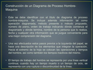 Construcción de un Diagrama de Proceso Hombre- 
Maquina 
• Este se debe identificar con el título de diagrama de proceso 
hombre-máquina. Se incluye además información tal como 
operación diagramada, método presente o método propuesto, 
número de piano, orden de trabajo indicando dónde comienza el 
diagramado y dónde termina, nombre de la persona que lo realiza, 
fecha y cualquier otra información que se juzgue conveniente para 
una mejor comprensión del diagrama. 
• Una vez efectuados estos pasos previos a la izquierda del papel, se 
hace una descripción de los elementos que integran la operación. 
Hacia el extremo de la hoja se colocan las operaciones y tiempos 
del hombre, así como también los tiempos inactivos del mismo. 
• El tiempo de trabajo del hombre se representa por una línea vertical 
continua; cuando hay un tiempo muerto o un tiempo de ocio, se 
representa con una ruptura o discontinuidad de la línea. 
 