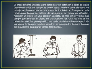 El procedimiento utilizado para establecer un estándar a partir de datos 
predeterminados de tiempo es como sigue: Primero cada elemento de 
trabajo se descompone en sus movimientos básicos. Enseguida cada 
movimiento básico se califica de acuerdo a su grado de dificultad. 
Alcanzar un objeto en una posición variable, es más difícil y toma más 
tiempo que alcanzar el objeto en una posición fija. Una vez que se ha 
determinado el tiempo requerido para cada movimiento básico a partir de 
las tablas de tiempos predeterminados, se agregan los tiempos básicos 
del movimiento para dar el tiempo total normal. 
 