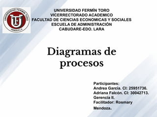 UNIVERSIDAD FERMÍN TORO
VICERRECTORADO ACADEMICO
FACULTAD DE CIENCIAS ECONOMICAS Y SOCIALES
ESCUELA DE ADMINISTRACIÓN
CABUDARE-EDO. LARA
Participantes:
Andrea García. CI: 25951736.
Adriana Falcón. CI: 30042713.
Gerencia II.
Facilitador: Rosmary
Mendoza.
Diagramas de
procesos
 