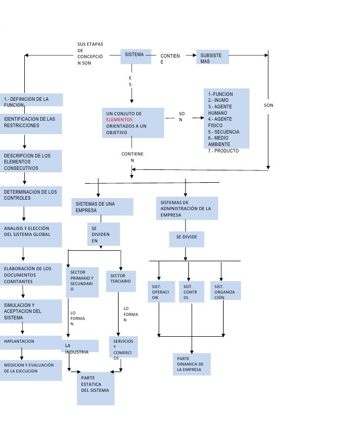 Diagramas De Producto Y Procedimiento