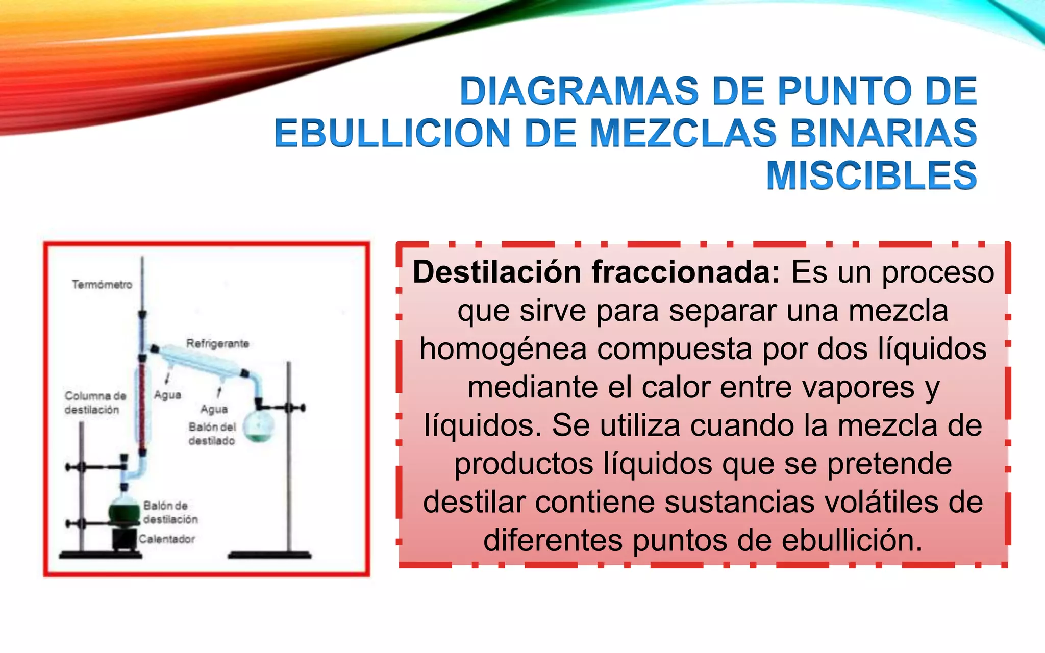 Diagramas de Punto de Ebullicion de Mezclas Binarias Miscibles | PPTX