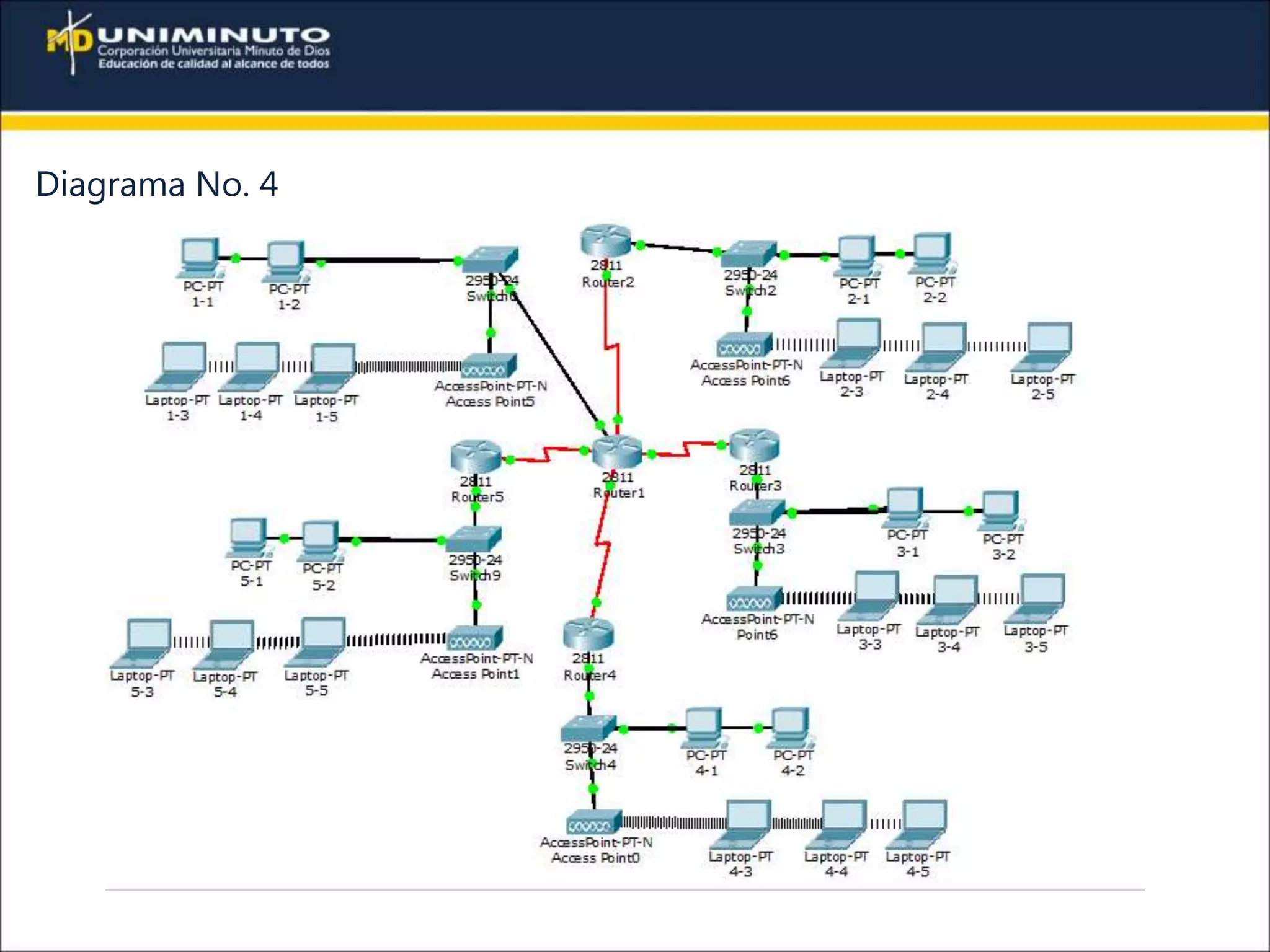 Diagramas de red interpretacion de planos | PPT