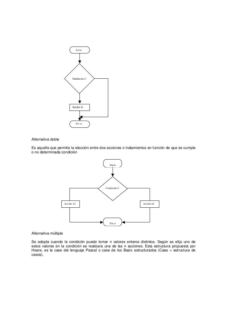 Diagrama secuencial