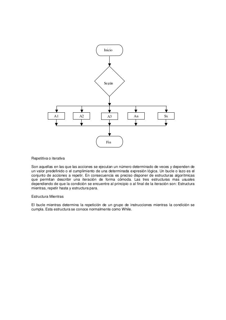 Diagrama secuencial