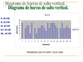 Diagramas Ed Fisica | PPT