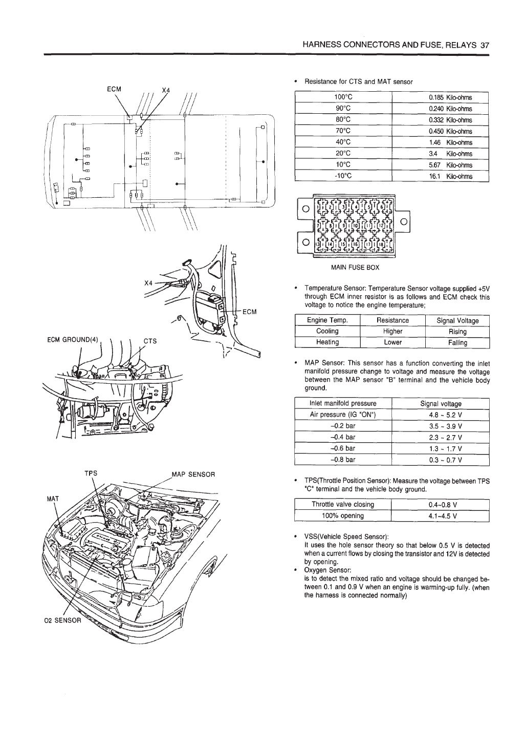 Daewoo Espero Wiring Diagram