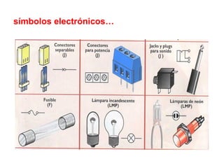 símbolos electrónicos…
 