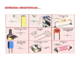 símbolos electrónicos…
 