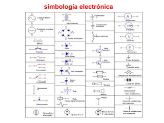 simbología electrónica
 