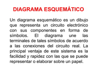 DIAGRAMA ESQUEMÁTICO
Un diagrama esquemático es un dibujo
que representa un circuito electrónico
con sus componentes en forma de
símbolos. El diagrama une las
terminales de tales símbolos de acuerdo
a las conexiones del circuito real. La
principal ventaja de este sistema es la
facilidad y rapidez con las que se puede
representar o elaborar sobre un papel.
 