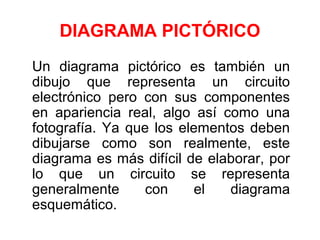 DIAGRAMA PICTÓRICO
Un diagrama pictórico es también un
dibujo que representa un circuito
electrónico pero con sus componentes
en apariencia real, algo así como una
fotografía. Ya que los elementos deben
dibujarse como son realmente, este
diagrama es más difícil de elaborar, por
lo que un circuito se representa
generalmente con el diagrama
esquemático.
 