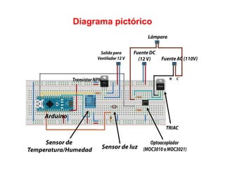 Diagrama pictórico
 
