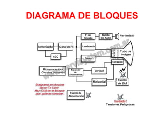DIAGRAMA DE BLOQUES
 