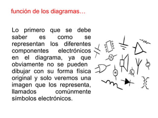función de los diagramas…
Lo primero que se debe
saber es como se
representan los diferentes
componentes electrónicos
en el diagrama, ya que
obviamente no se pueden
dibujar con su forma física
original y solo veremos una
imagen que los representa,
llamados comúnmente
símbolos electrónicos.
 