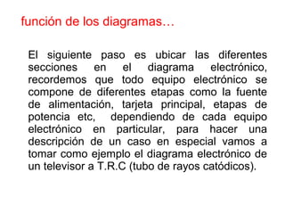 función de los diagramas…
El siguiente paso es ubicar las diferentes
secciones en el diagrama electrónico,
recordemos que todo equipo electrónico se
compone de diferentes etapas como la fuente
de alimentación, tarjeta principal, etapas de
potencia etc, dependiendo de cada equipo
electrónico en particular, para hacer una
descripción de un caso en especial vamos a
tomar como ejemplo el diagrama electrónico de
un televisor a T.R.C (tubo de rayos catódicos).
 