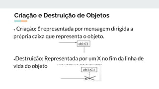 Criação e Destruição de Objetos
● Criação: É representada por mensagem dirigida a
própria caixa que representa o objeto.
●Destruição: Representada por um X no fim da linha de
vida do objeto
 