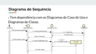 Diagrama de Sequência
● Tem dependência com os Diagramas de Caso de Uso e
Diagramas de Classe.
 