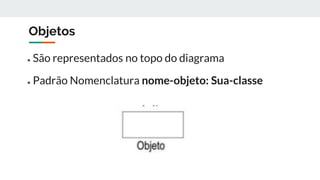 Objetos
● São representados no topo do diagrama
● Padrão Nomenclatura nome-objeto: Sua-classe
 