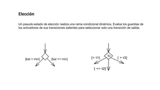 Elección
Un pseudo-estado de elección realiza una rama condicional dinámica. Evalúa los guardias de
los activadores de sus transiciones salientes para seleccionar solo una transición de salida.
 