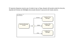 El siguiente diagrama muestra que el estado al que se llega, después del pseudo-estado de elección,
depende del formato de mensaje seleccionado durante la ejecución del estado anterior.
 