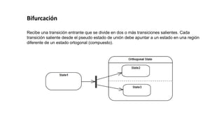 Bifurcación
Recibe una transición entrante que se divide en dos o más transiciones salientes. Cada
transición saliente desde el pseudo estado de unión debe apuntar a un estado en una región
diferente de un estado ortogonal (compuesto).
 