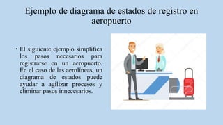 Ejemplo de diagrama de estados de registro en
aeropuerto
 El siguiente ejemplo simplifica
los pasos necesarios para
registrarse en un aeropuerto.
En el caso de las aerolíneas, un
diagrama de estados puede
ayudar a agilizar procesos y
eliminar pasos innecesarios.
 