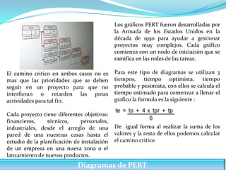 Los gráficos PERT fueron desarrolladas por
                                             la Armada de los Estados Unidos en la
                                             década de 1950 para ayudar a gestionar
                                             proyectos muy complejos. Cada gráfico
                                             comienza con un nodo de iniciación que se
                                             ramifica en las redes de las tareas.

El camino critico en ambos casos no es       Para este tipo de diagramas se utilizan 3
mas que las prioridades que se deben         tiempos, tiempo optimista, tiempo
seguir en un proyecto para que no            probable y pesimista, con ellos se calcula el
interfieran o retarden las potas             tiempo estimado para comenzar a llenar el
actividades para tal fin.                    grafico la formula es la siguiente :

Cada proyecto tiene diferentes objetivos:
financieros,     técnicos,     personales,
industriales, desde el arreglo de una        De igual forma al realizar la suma de los
pared de una nuestras casas hasta el         valores y la resta de ellos podemos calcular
estudio de la planificación de instalación   el camino critico
de un empresa en una nueva zona o el
lanzamiento de nuevos productos.
                             Diagramas de PERT
 