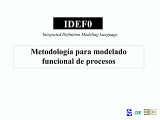 IDEF0 Metodología para modelado funcional de procesos Integrated Definition Modeling Language 