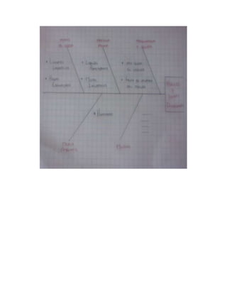 Diagramas ishikawa 