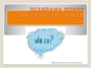 DIAGRAMA SOBRE
CONCEPTOS DE LA WEB
                 2.0




          Imagen tomada de http://www.3v-doble.es/web-2-0/
 