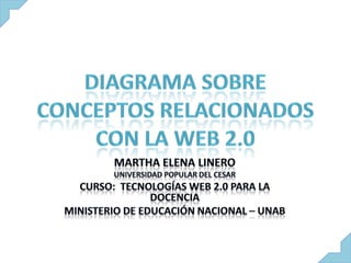 Diagrama sobre conceptos relacionados con la web 2.0 Martha Elena Linero Universidad Popular del Cesar Curso:  Tecnologías Web 2.0 para la docencia MINISTERIO DE EDUCACIÓN NACIONAL – UNAB 