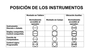 POSICIÓN DE LOS INSTRUMENTOS
 