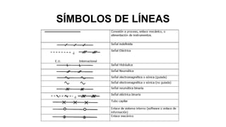 SÍMBOLOS DE LÍNEAS
 